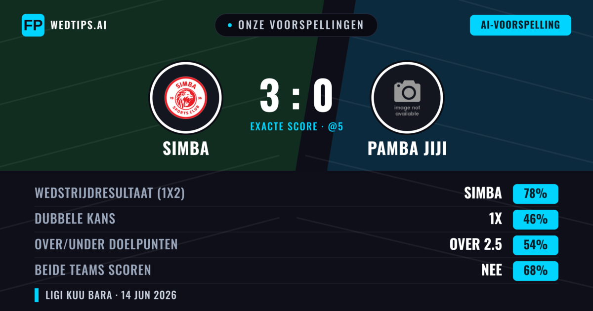 Onze voorspellingen: Simba vs Pamba Jiji — Simba — Win (78%); Over 2.5; Beide scoren: Nee