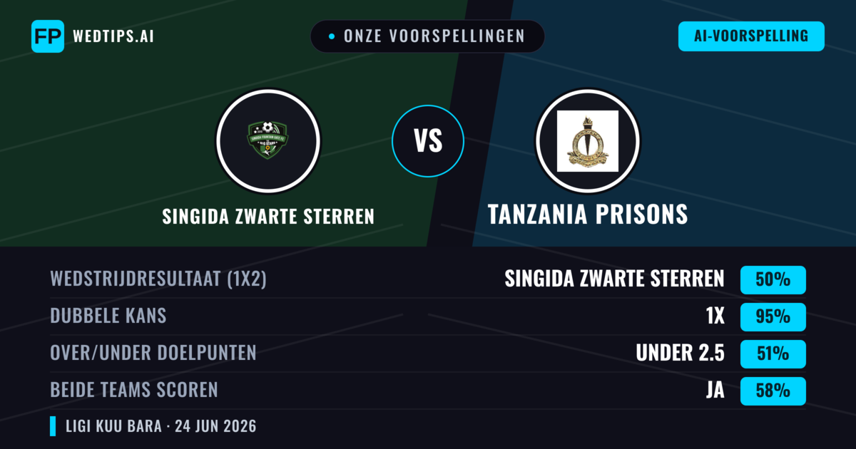 Onze voorspellingen: Singida Zwarte Sterren vs Tanzania Prisons — Gelijkspel (50%); Under 2.5; Beide scoren: Ja