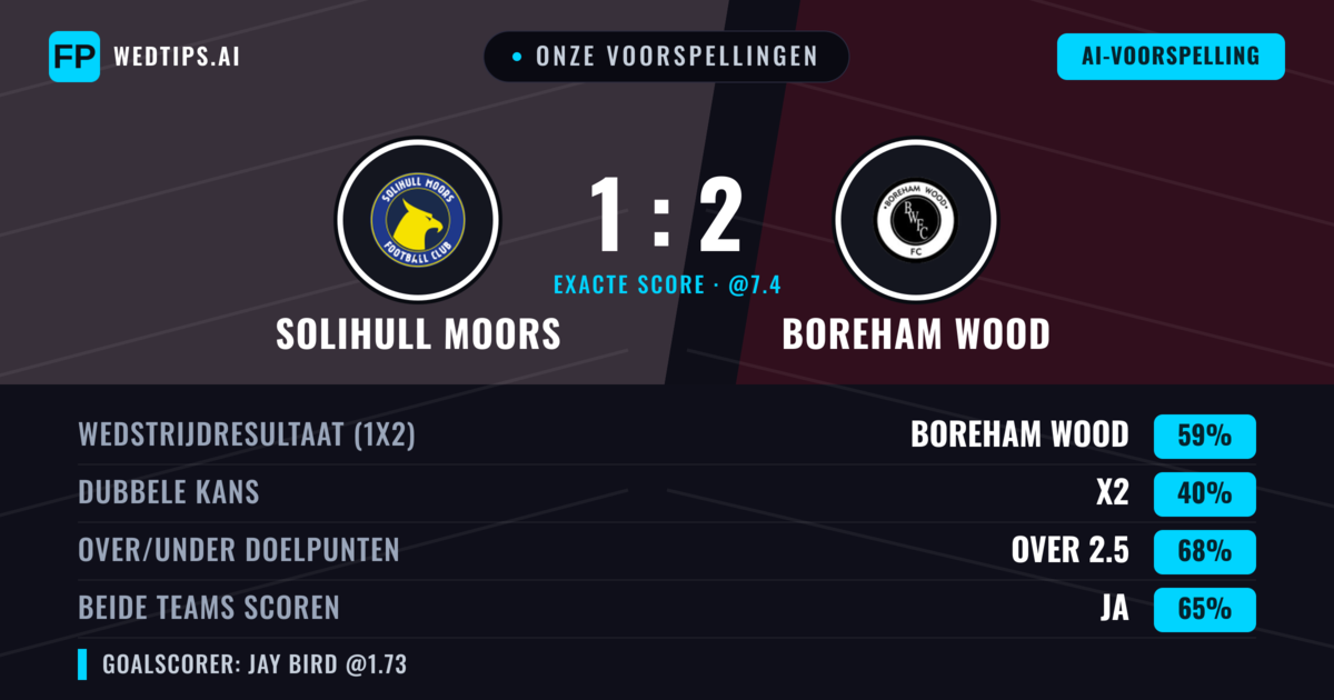 Onze voorspellingen: Solihull Moors vs Boreham Wood — Boreham Wood — Win (57%); Over 2.5; Beide scoren: Ja