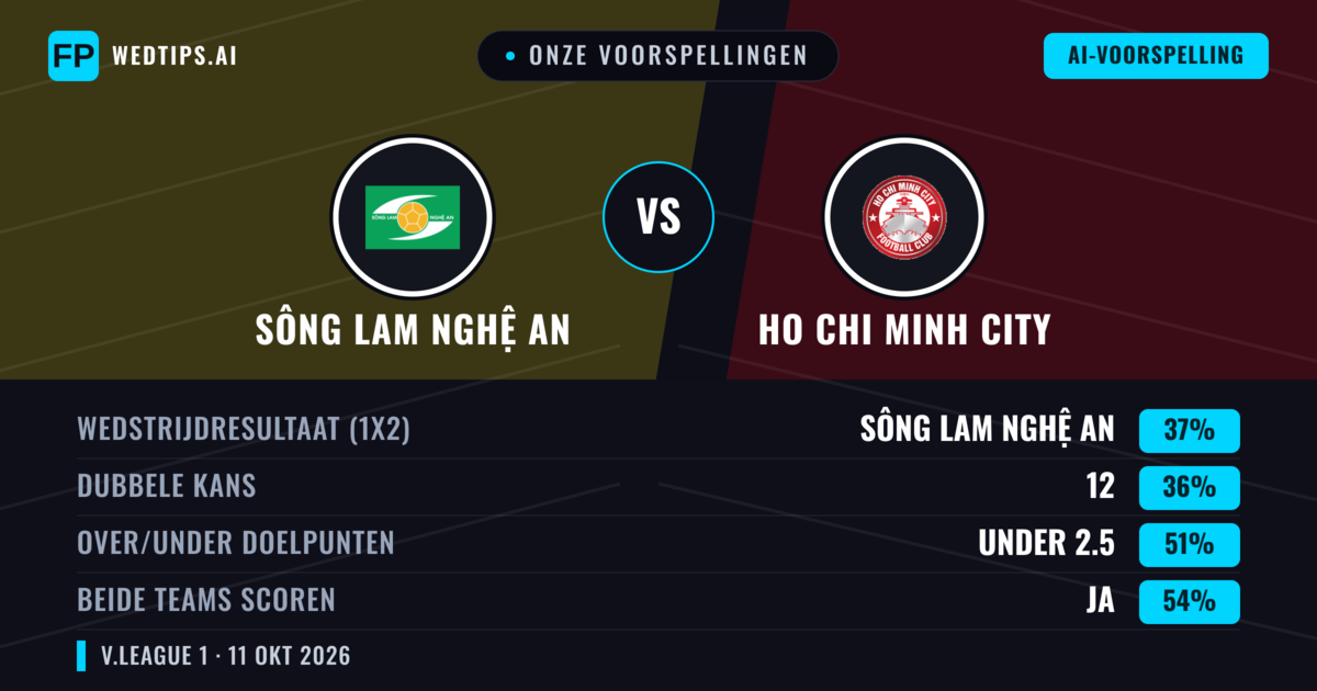 Onze voorspellingen: Sông Lam Nghệ An vs Ho Chi Minh City — Sông Lam Nghệ An — Win (38%); Under 2.5; Beide scoren: Ja