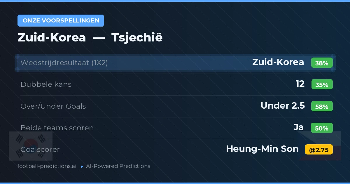 Onze voorspellingen: Zuid-Korea vs Tsjechië