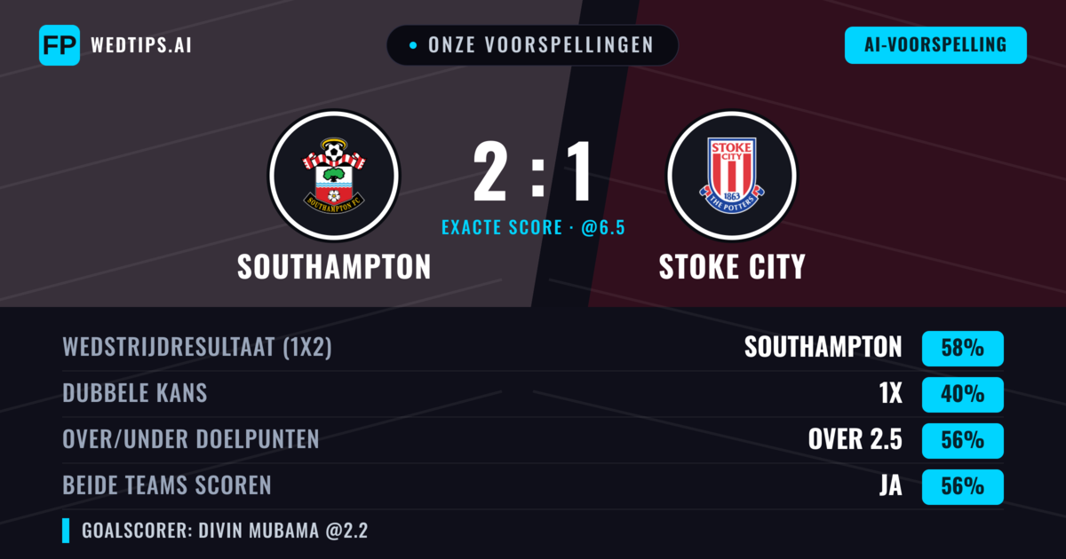 Onze voorspellingen: Southampton vs Stoke City — Southampton — Win (59%); Over 2.5; Beide scoren: Ja