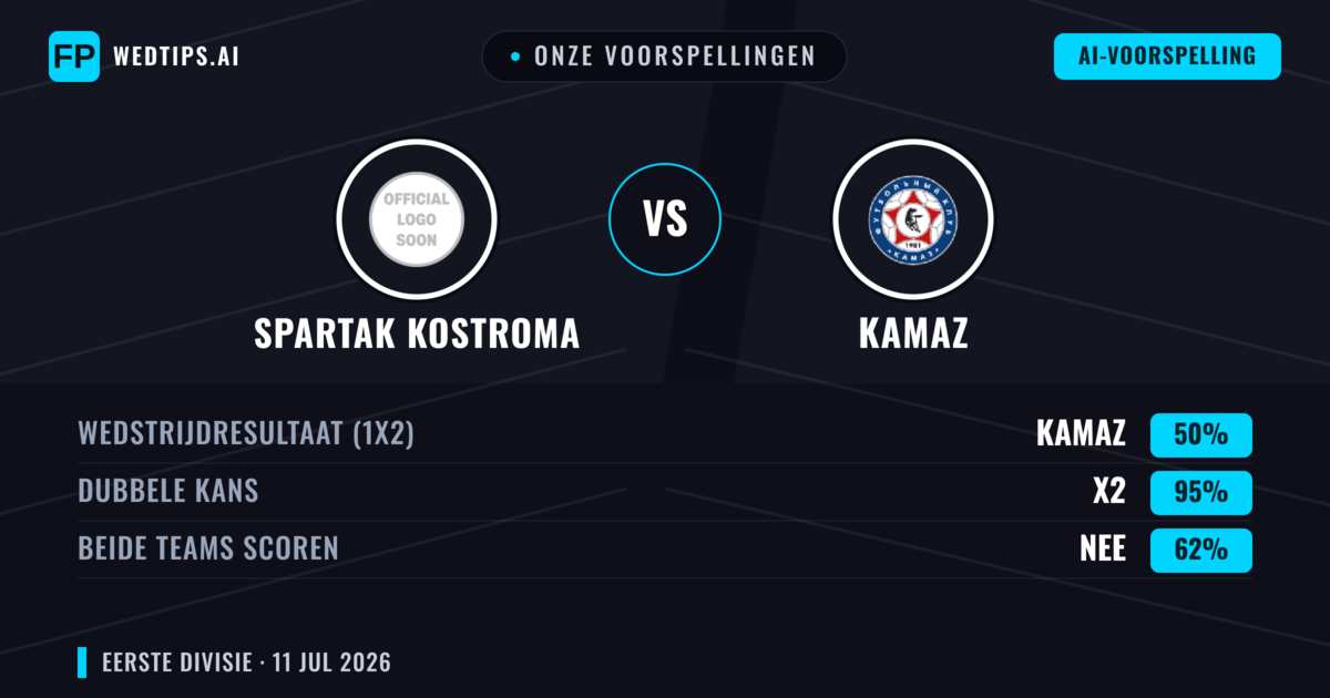 Onze voorspellingen: Spartak Kostroma vs KAMAZ — Gelijkspel (50%); Beide scoren: Nee