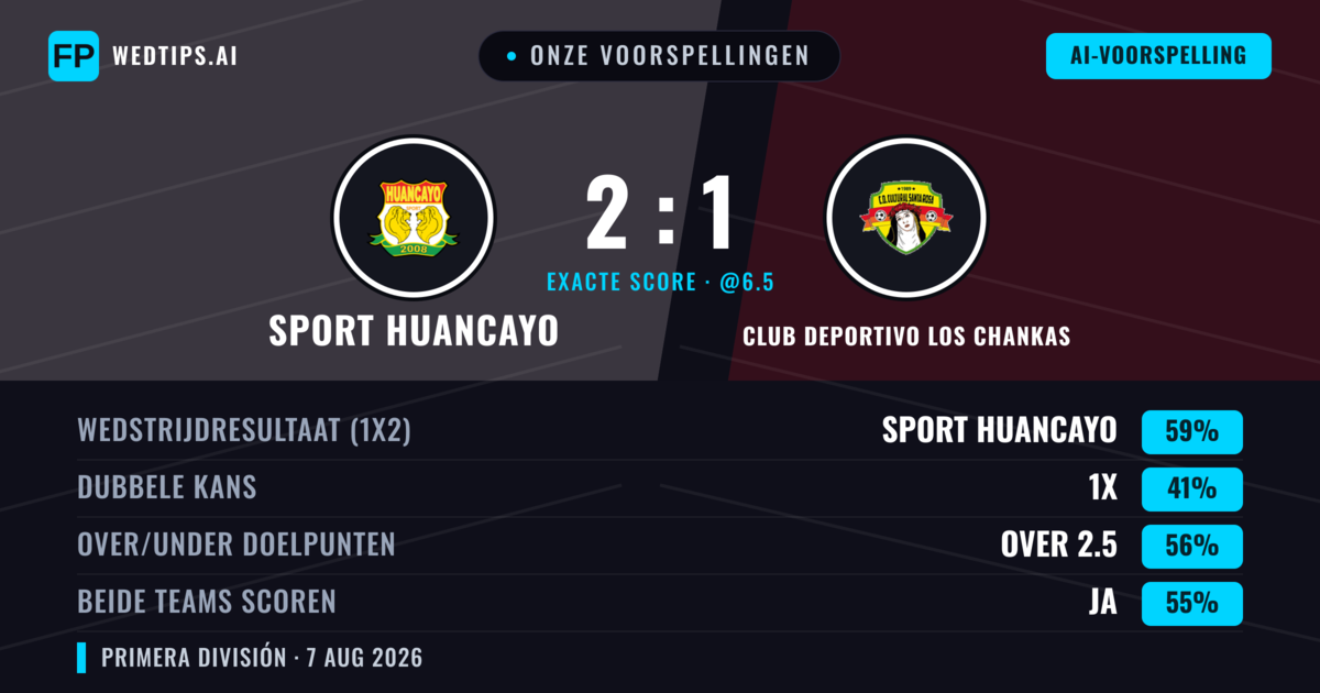 Onze voorspellingen: Sport Huancayo vs Club Deportivo Los Chankas — Sport Huancayo — Win (59%); Over 2.5; Beide scoren: Ja
