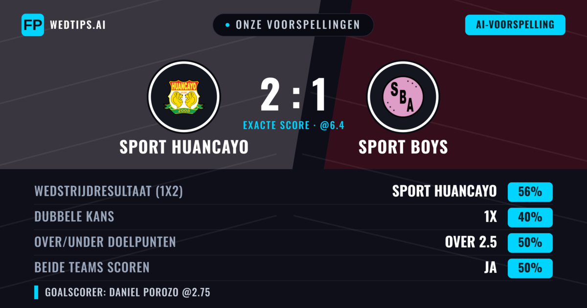 Onze voorspellingen: Sport Huancayo vs Sport Boys — Sport Huancayo — Win (56%); Over 2.5; Beide scoren: Ja