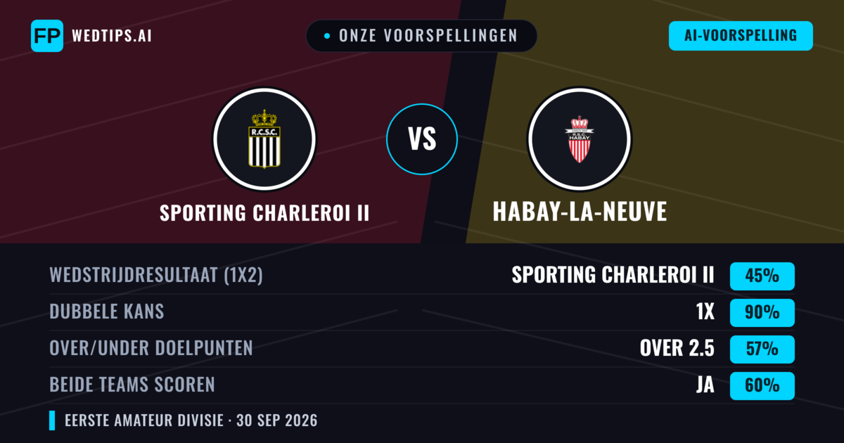 Onze voorspellingen: Sporting Charleroi II vs Habay-la-Neuve — Sporting Charleroi II — Win (41%); Over 2.5; Beide scoren: Ja