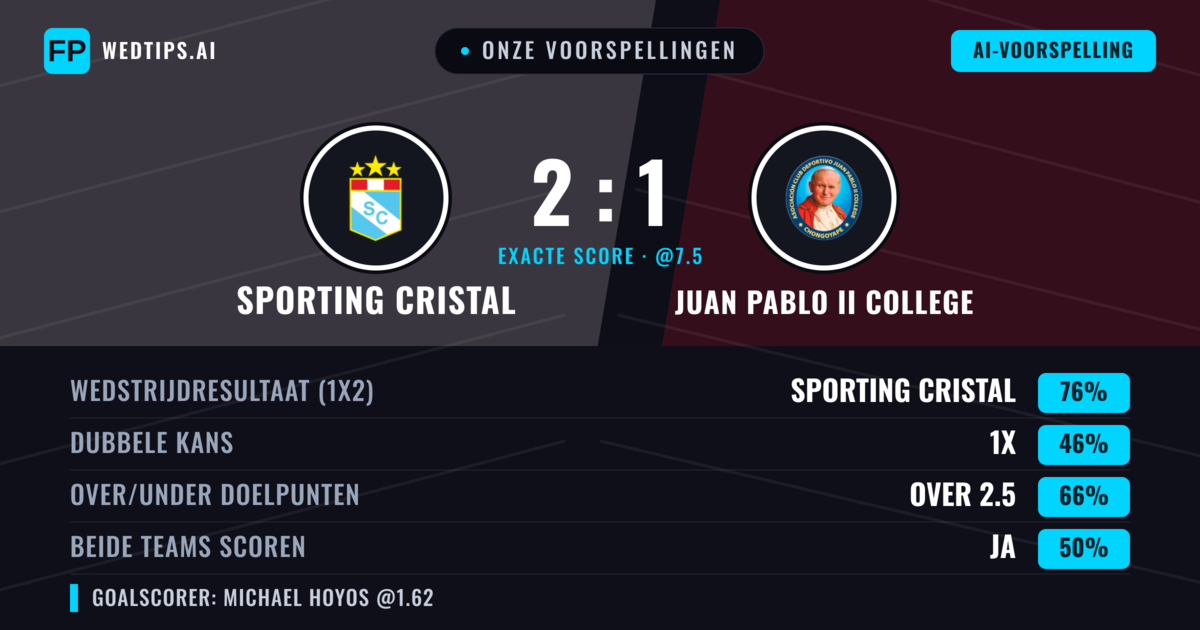 Onze voorspellingen: Sporting Cristal vs Juan Pablo II College — Sporting Cristal — Win (74%); Over 2.5; Beide scoren: Ja