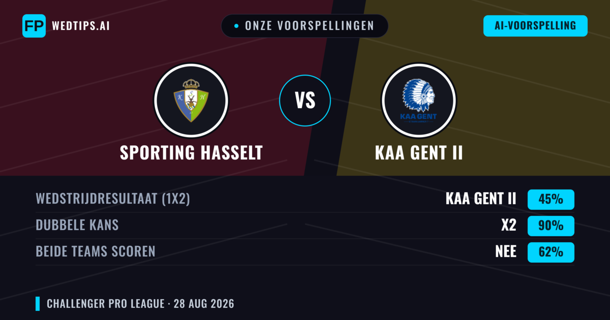 Onze voorspellingen: Sporting Hasselt vs KAA Gent II — Sporting Hasselt — Win (55%); Over 2.5; Beide scoren: Ja