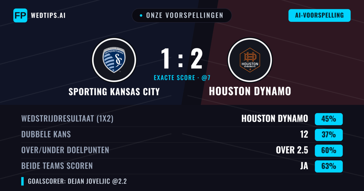 Onze voorspellingen: Sporting Kansas City vs Houston Dynamo — Houston Dynamo — Win (44%); Over 2.5; Beide scoren: Ja