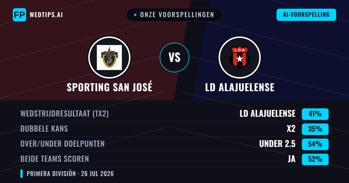 Onze voorspellingen: Sporting San José vs LD Alajuelense — LD Alajuelense — Win (39%); Under 2.5; Beide scoren: Ja