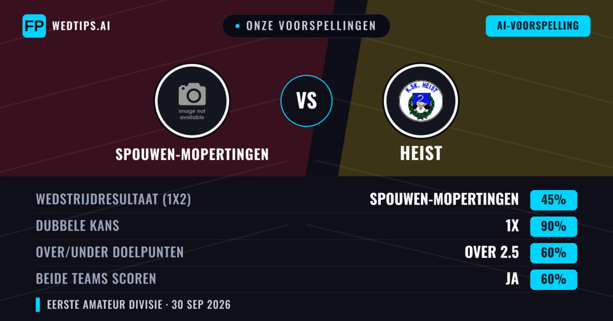 Onze voorspellingen: Spouwen-Mopertingen vs Heist — Heist — Win (38%); Over 2.5; Beide scoren: Ja