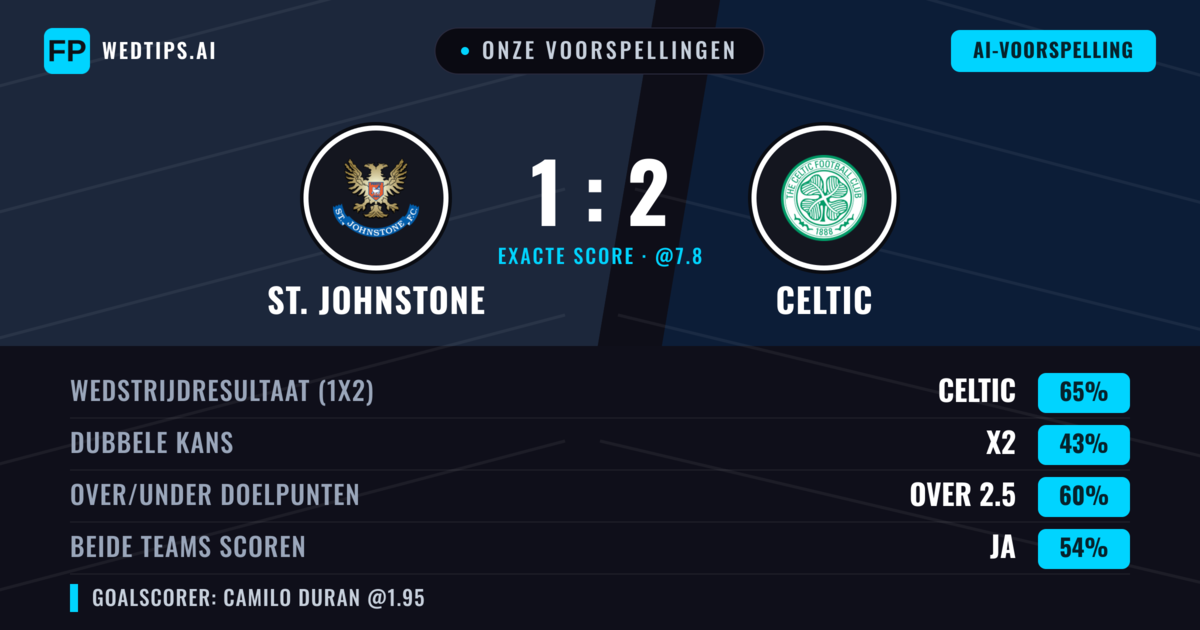 Onze voorspellingen: St. Johnstone vs Celtic — Celtic — Win (64%); Over 2.5; Beide scoren: Ja