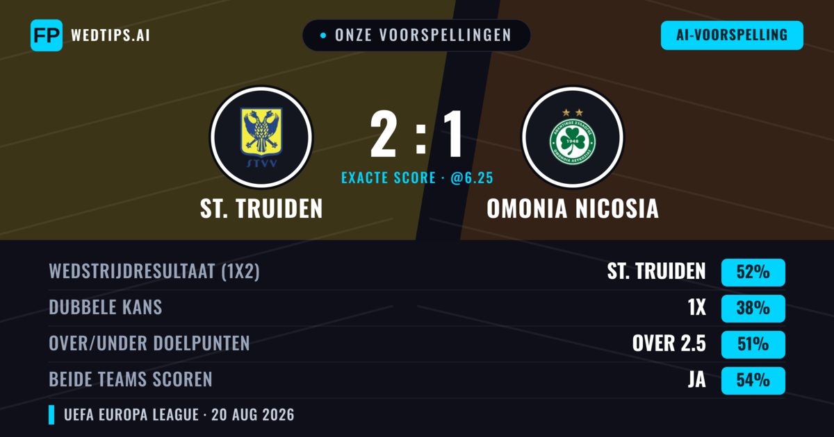 Onze voorspellingen: St. Truiden vs Omonia Nicosia — St. Truiden — Win (50%); Over 2.5; Beide scoren: Ja
