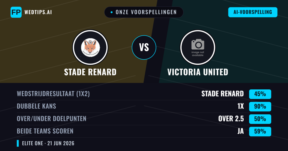 Onze voorspellingen: Stade Renard vs Victoria United — Gelijkspel (45%); Over 2.5; Beide scoren: Ja