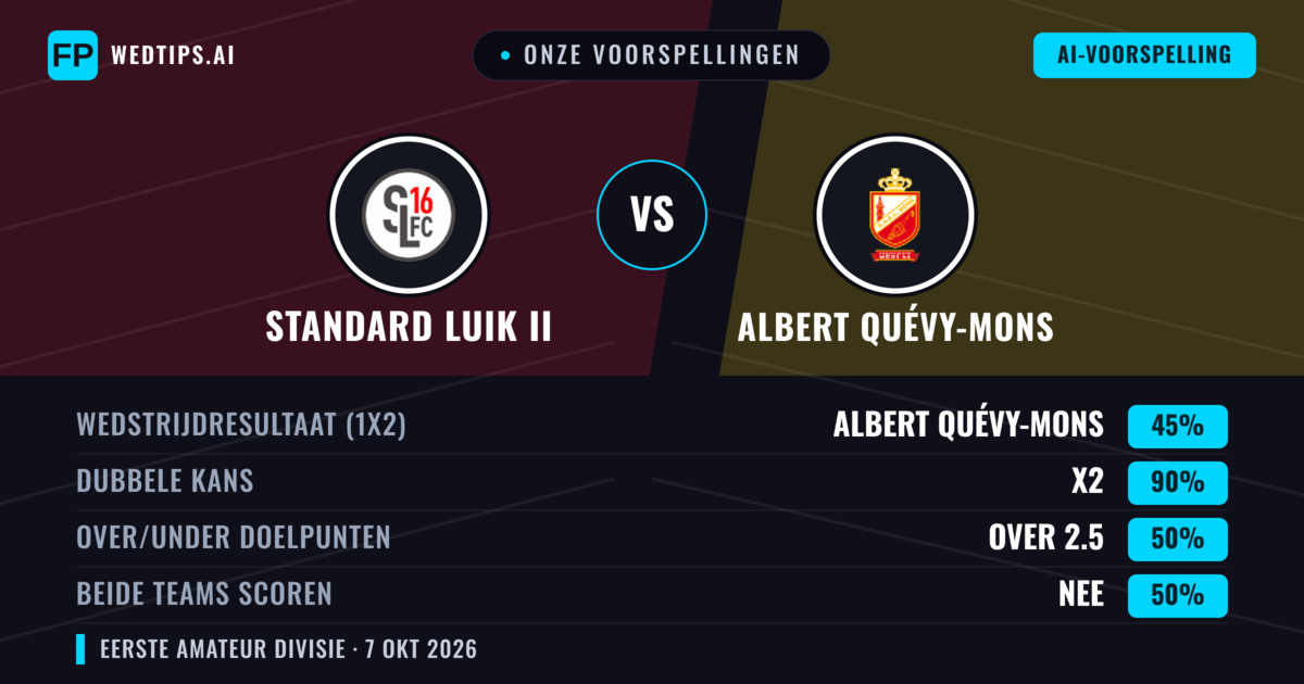 Onze voorspellingen: Standard Luik II vs Albert Quévy-Mons — Albert Quévy-Mons — Win (63%); Over 2.5; Beide scoren: Nee