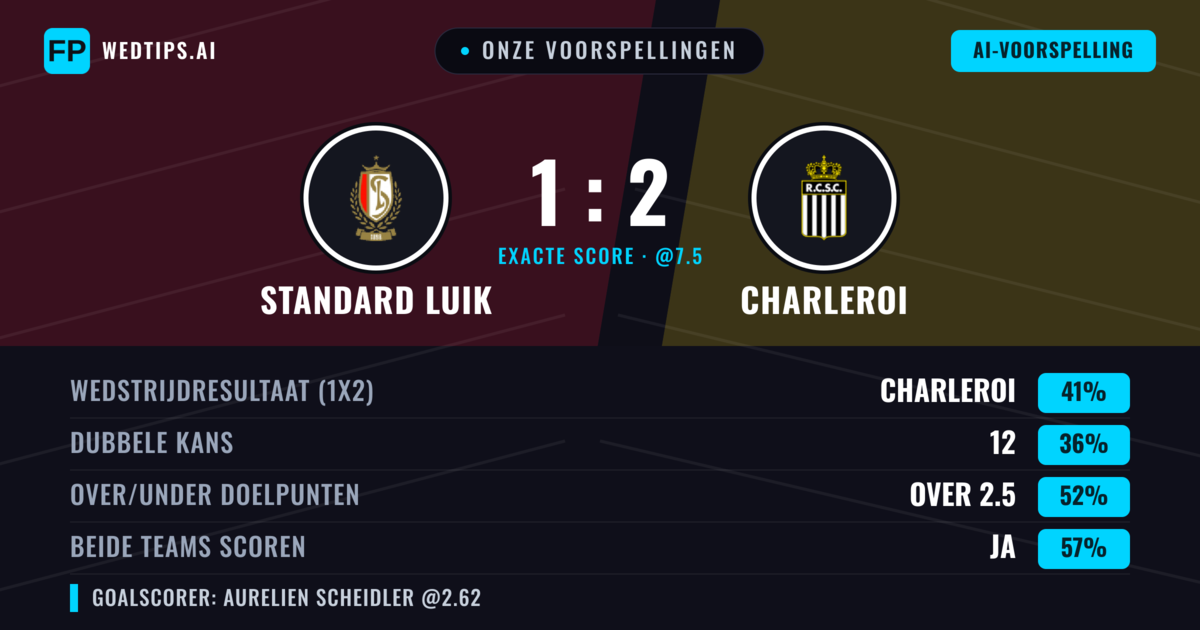 Onze voorspellingen: Standard Luik vs Charleroi — Charleroi — Win (40%); Over 2.5; Beide scoren: Ja
