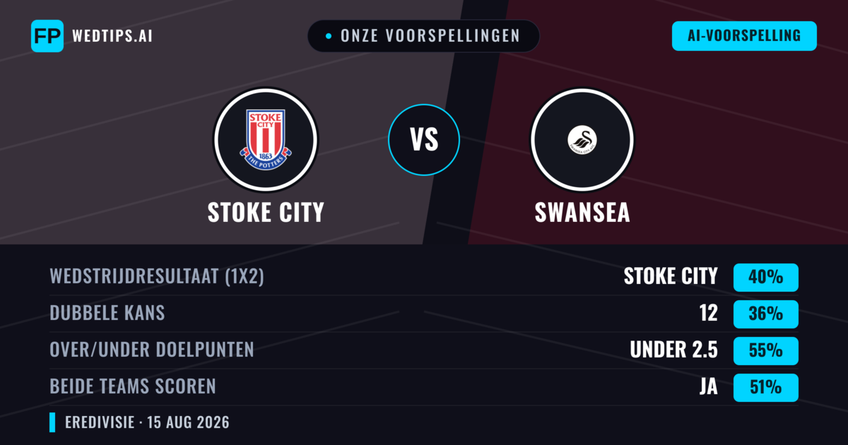 Onze voorspellingen: Stoke City vs Swansea — Stoke City — Win (41%); Under 2.5; Beide scoren: Ja