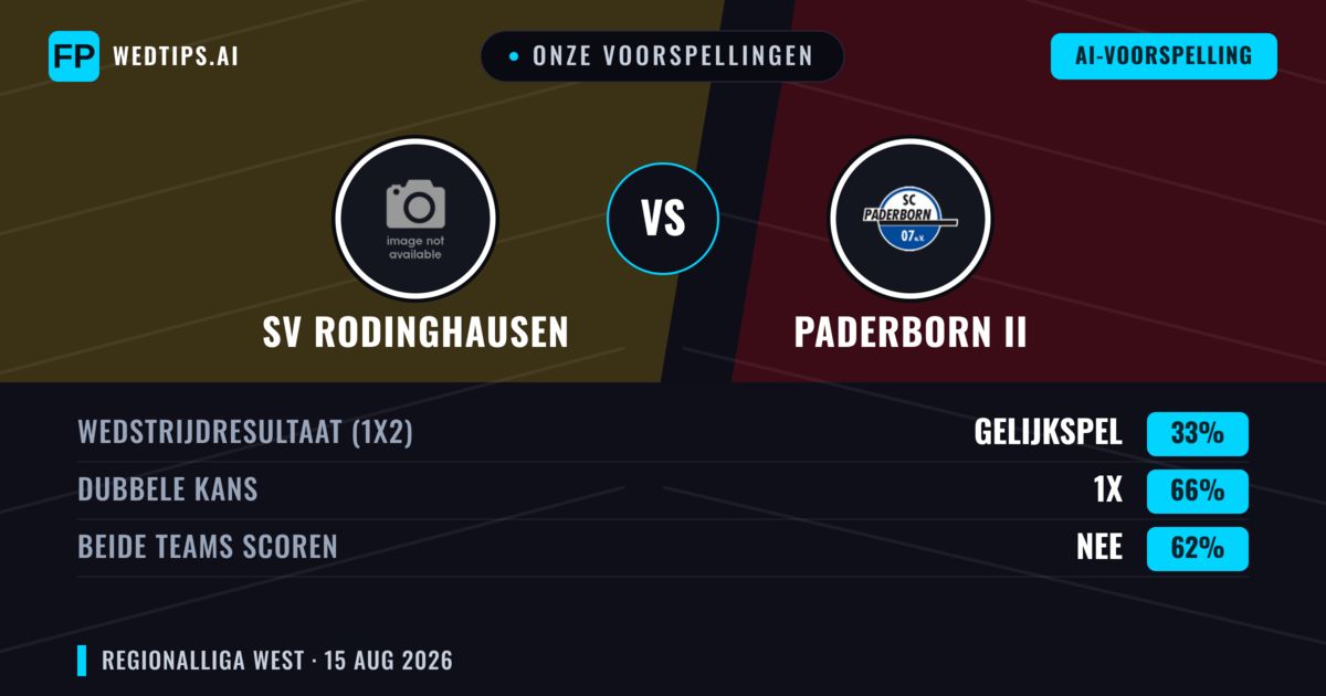Onze voorspellingen: SV Rodinghausen vs Paderborn II — SV Rodinghausen — Win (41%); Over 2.5; Beide scoren: Ja