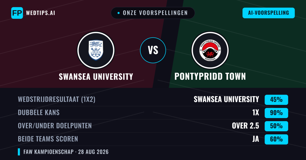 Onze voorspellingen: Swansea University vs Pontypridd Town — Gelijkspel (45%); Over 2.5; Beide scoren: Ja