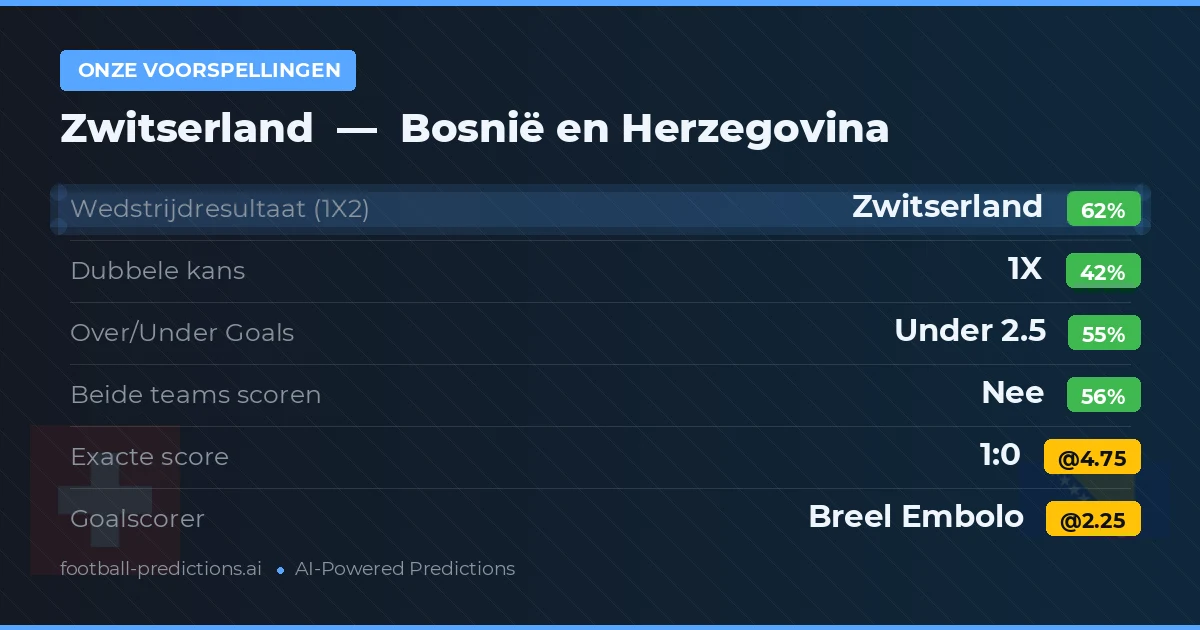 Onze voorspellingen: Zwitserland vs Bosnië en Herzegovina