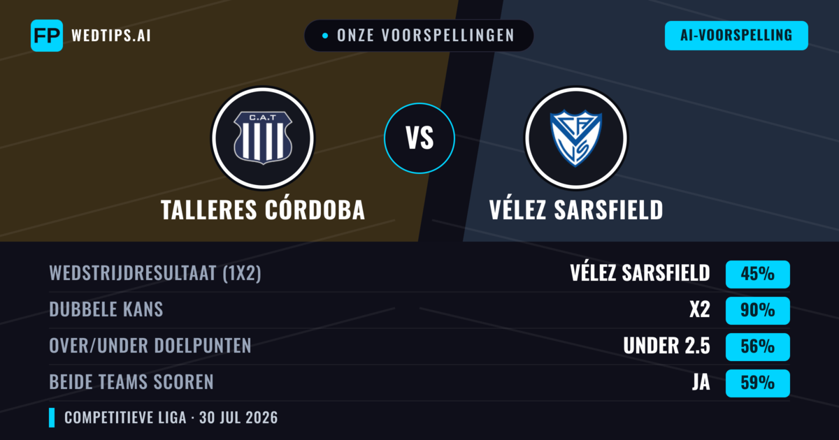 Onze voorspellingen: Talleres Córdoba vs Vélez Sarsfield — Talleres Córdoba — Win (38%); Under 2.5; Beide scoren: Nee