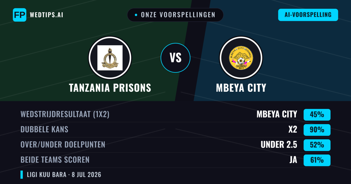 Onze voorspellingen: Tanzania Prisons vs Mbeya City — Gelijkspel (45%); Under 2.5; Beide scoren: Ja