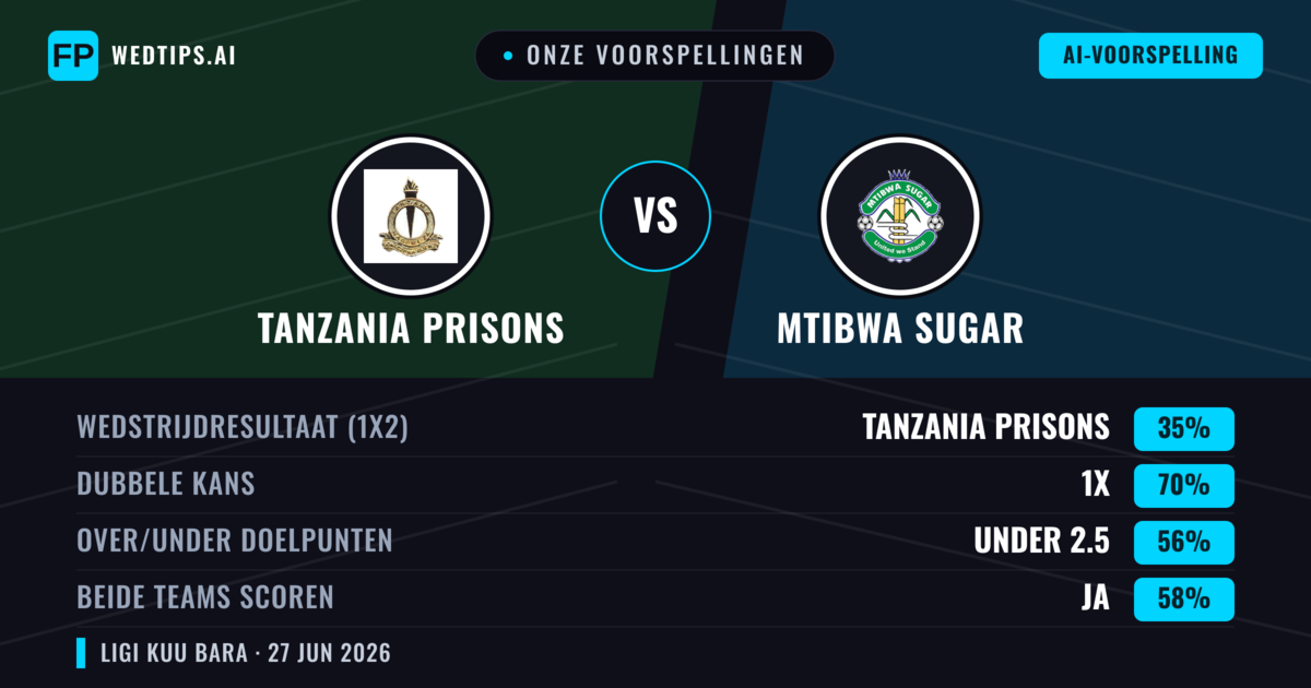 Onze voorspellingen: Tanzania Prisons vs Mtibwa Sugar — Gelijkspel (35%); Under 2.5; Beide scoren: Ja