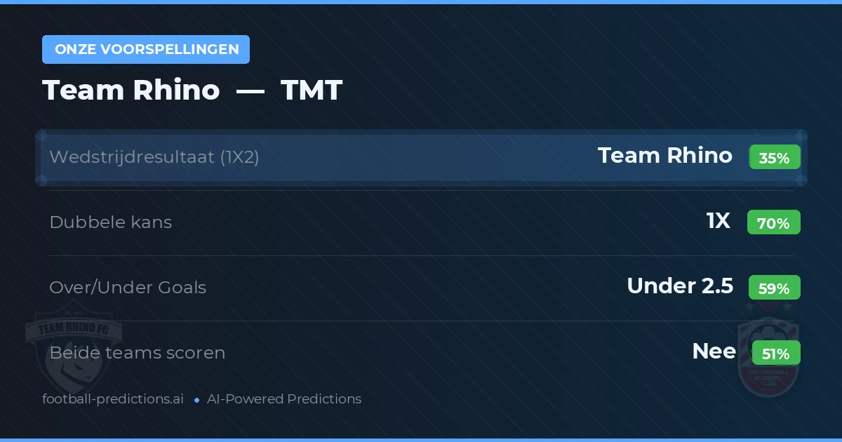 Onze voorspellingen: Team Rhino vs TMT — Gelijkspel (35%); Under 2.5; Beide scoren: Nee