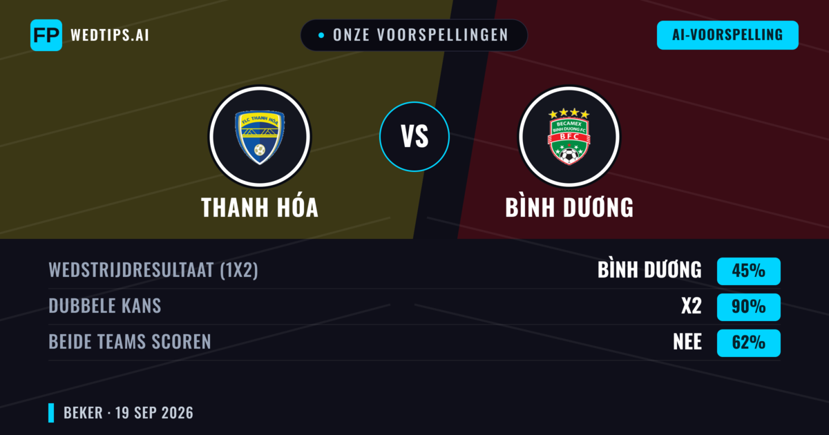 Onze voorspellingen: Thanh Hóa vs Bình Dương — Gelijkspel (45%); Beide scoren: Nee