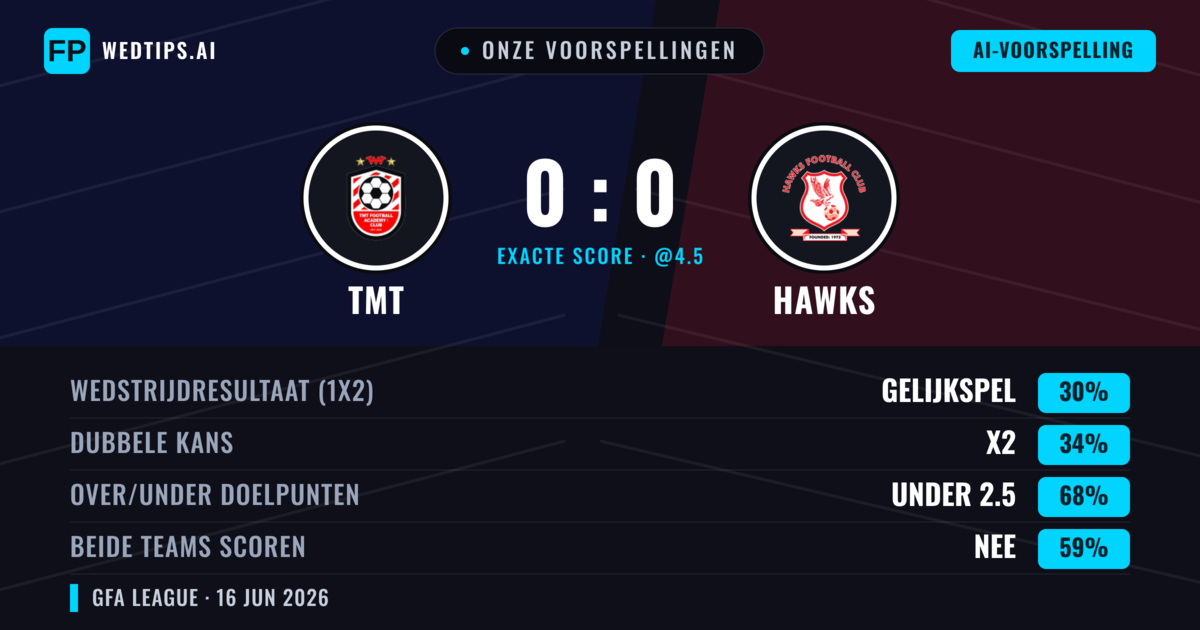 Onze voorspellingen: TMT vs Hawks — Hawks — Win (36%); Under 2.5; Beide scoren: Nee