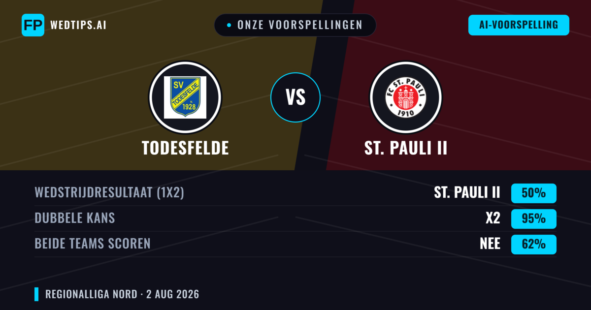 Onze voorspellingen: Todesfelde vs St. Pauli II — Gelijkspel (50%); Beide scoren: Nee