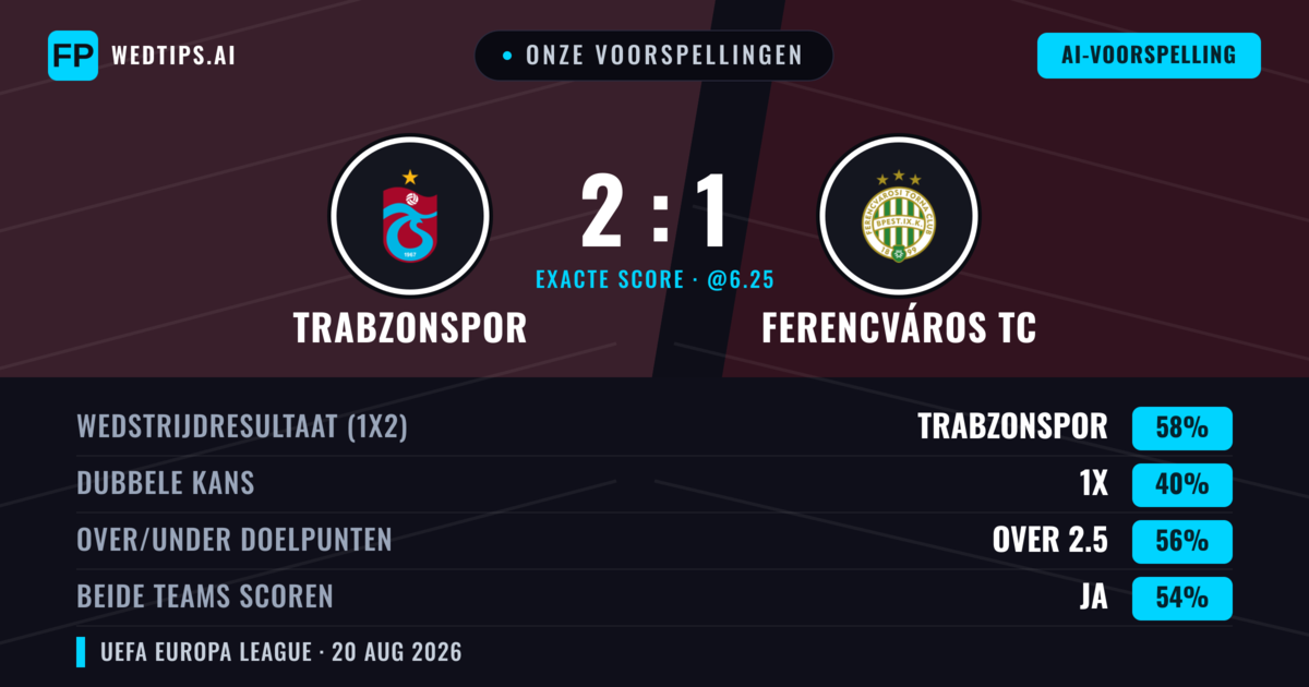 Onze voorspellingen: Trabzonspor vs Ferencváros TC — Trabzonspor — Win (58%); Over 2.5; Beide scoren: Ja