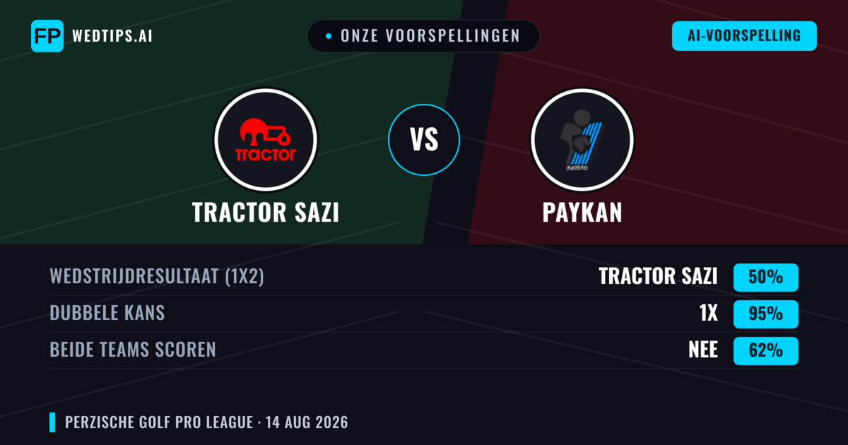 Onze voorspellingen: Tractor Sazi vs Paykan — Tractor Sazi — Win (67%); Under 2.5; Beide scoren: Nee