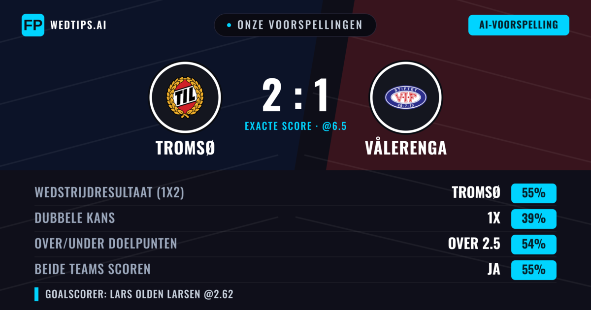 Onze voorspellingen: Tromsø vs Vålerenga — Tromsø — Win (55%); Over 2.5; Beide scoren: Ja