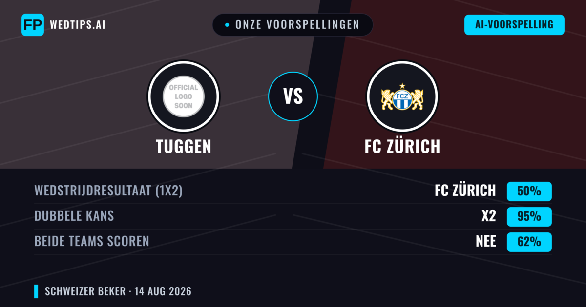 Onze voorspellingen: Tuggen vs FC Zürich — Gelijkspel (50%); Beide scoren: Nee