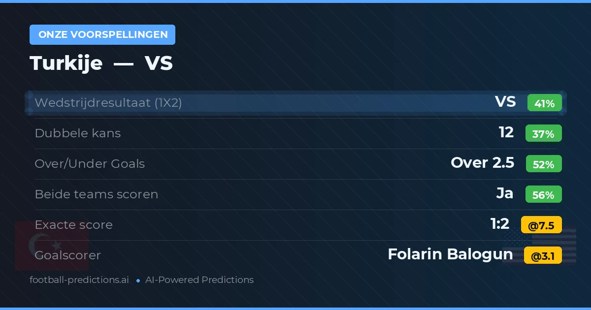 Onze voorspellingen: Turkije vs VS — VS — Win (38%); Over 2.5; Beide scoren: Ja