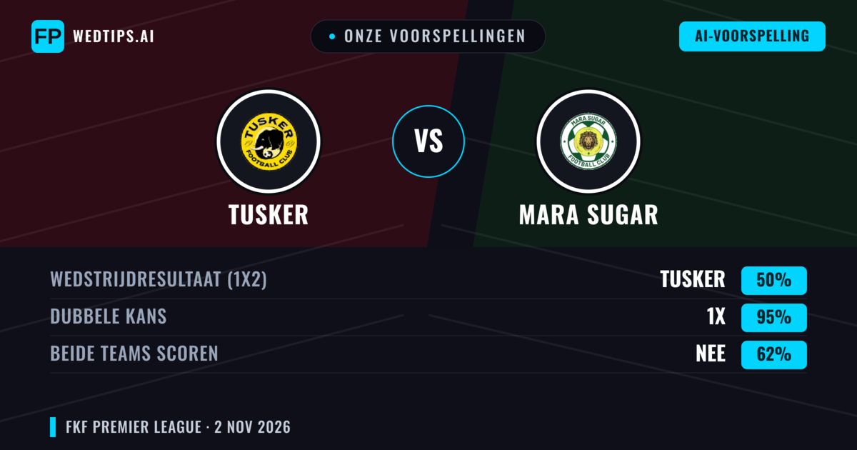 Onze voorspellingen: Tusker vs Mara Sugar — Gelijkspel (50%); Beide scoren: Nee