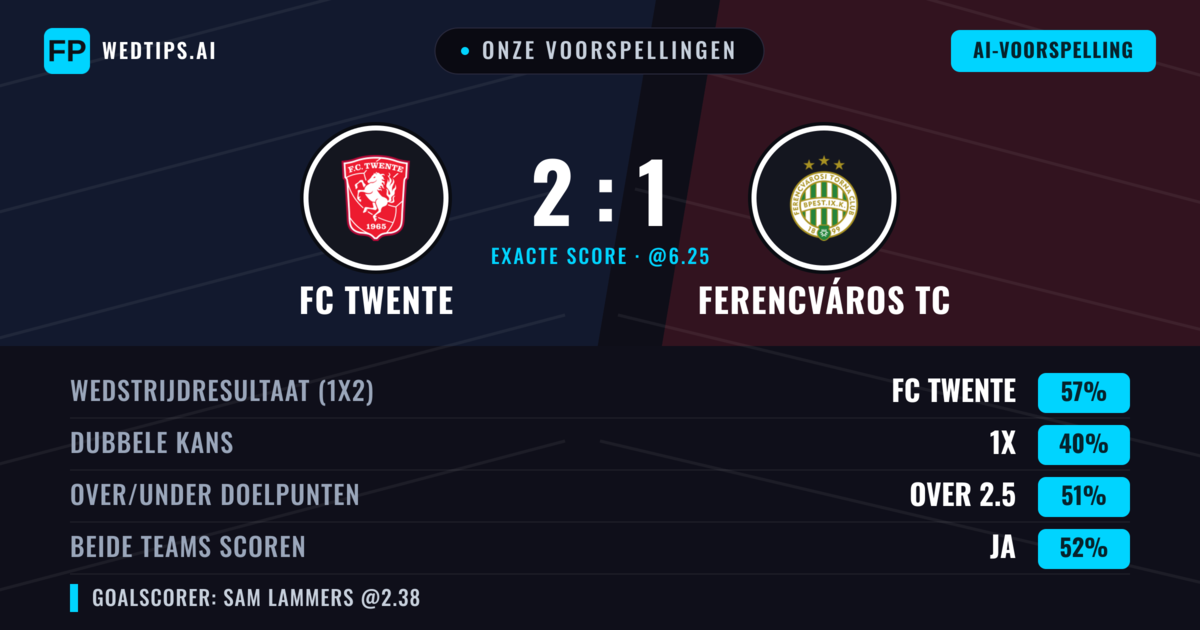 Onze voorspellingen: FC Twente vs Ferencváros TC — FC Twente — Win (61%); Over 2.5; Beide scoren: Ja