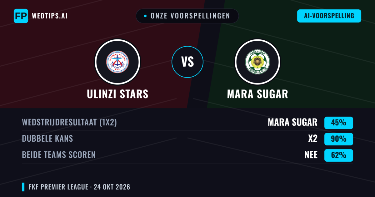 Onze voorspellingen: Ulinzi Stars vs Mara Sugar — Gelijkspel (45%); Beide scoren: Nee