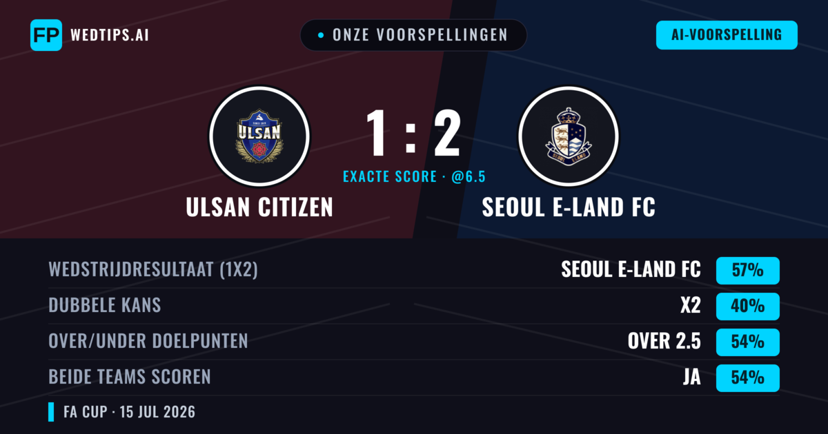 Onze voorspellingen: Ulsan Citizen vs Seoul E-Land FC — Seoul E-Land FC — Win (57%); Over 2.5; Beide scoren: Ja