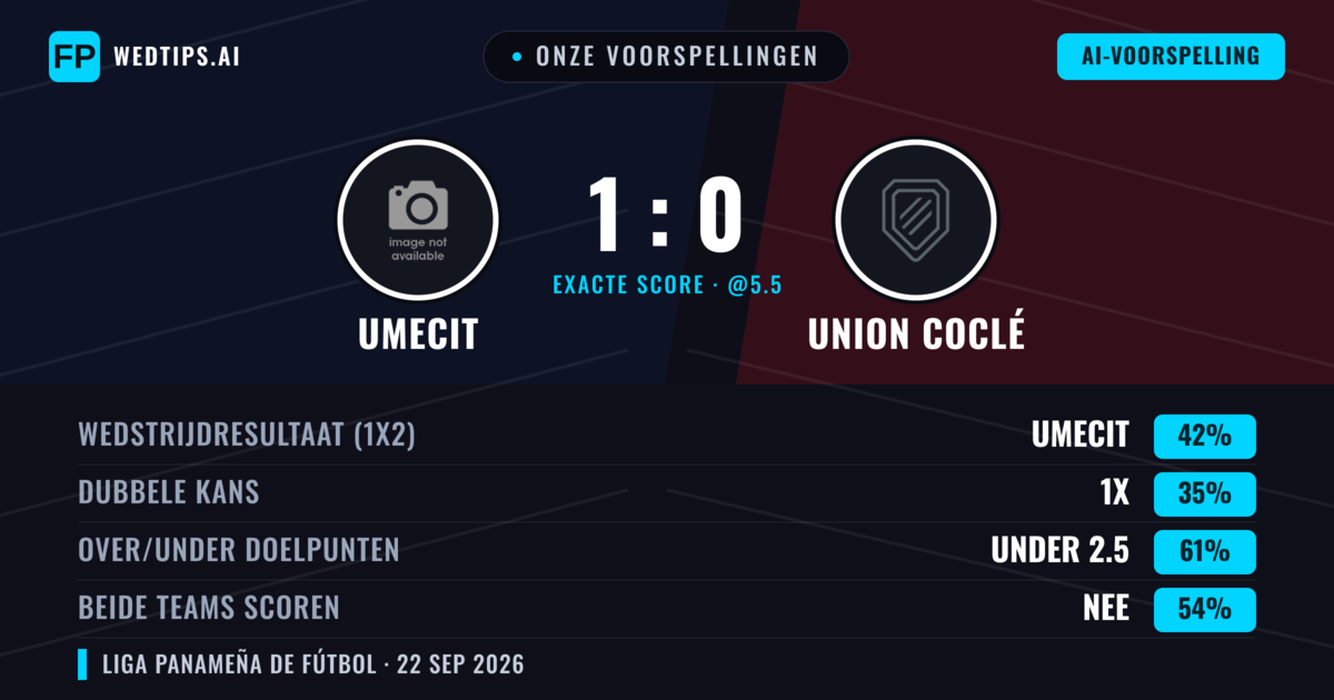 Onze voorspellingen: UMECIT vs Union Coclé — UMECIT — Win (41%); Under 2.5; Beide scoren: Nee