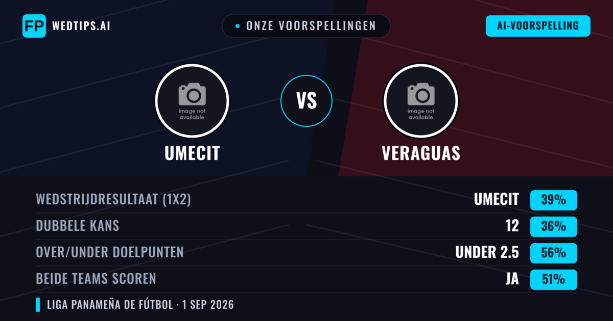 Onze voorspellingen: UMECIT vs Veraguas — UMECIT — Win (39%); Under 2.5; Beide scoren: Ja