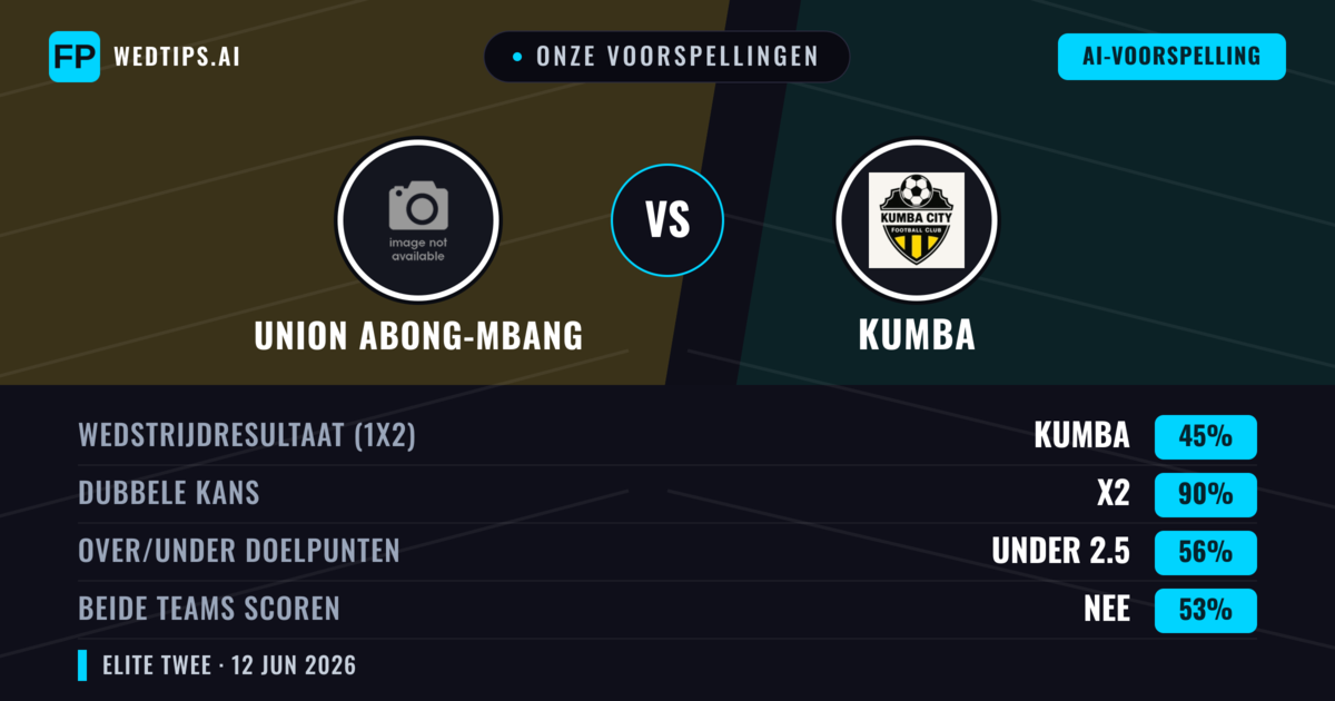 Onze voorspellingen: Union Abong-Mbang vs Kumba — Gelijkspel (45%); Under 2.5; Beide scoren: Nee