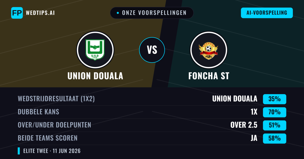 Onze voorspellingen: Union Douala vs Foncha ST — Gelijkspel (35%); Over 2.5; Beide scoren: Ja