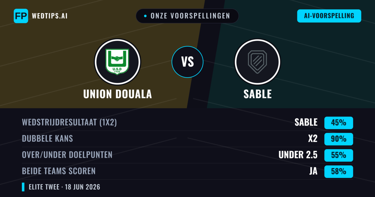 Onze voorspellingen: Union Douala vs Sable — Gelijkspel (45%); Under 2.5; Beide scoren: Ja