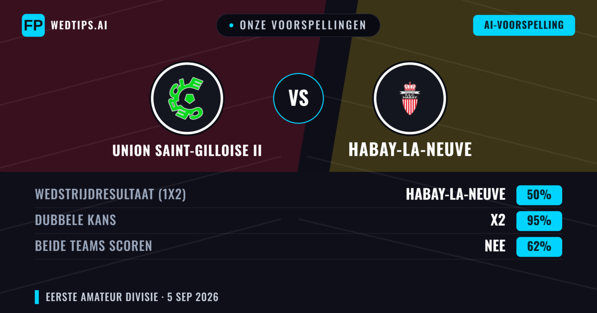 Onze voorspellingen: Union Saint-Gilloise II vs Habay-la-Neuve — Gelijkspel (50%); Beide scoren: Nee