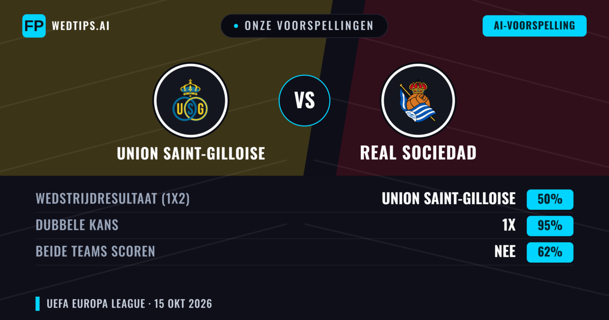 Onze voorspellingen: Union Saint-Gilloise vs Real Sociedad — Gelijkspel (50%); Beide scoren: Nee