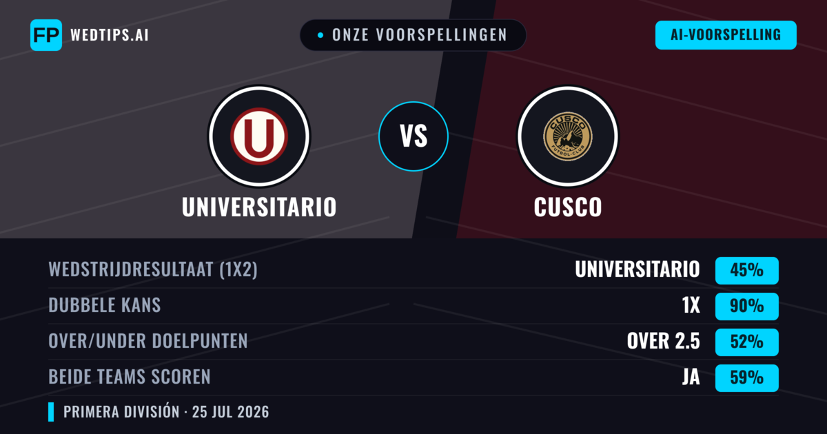 Onze voorspellingen: Universitario vs Cusco — Universitario — Win (65%); Over 2.5; Beide scoren: Ja