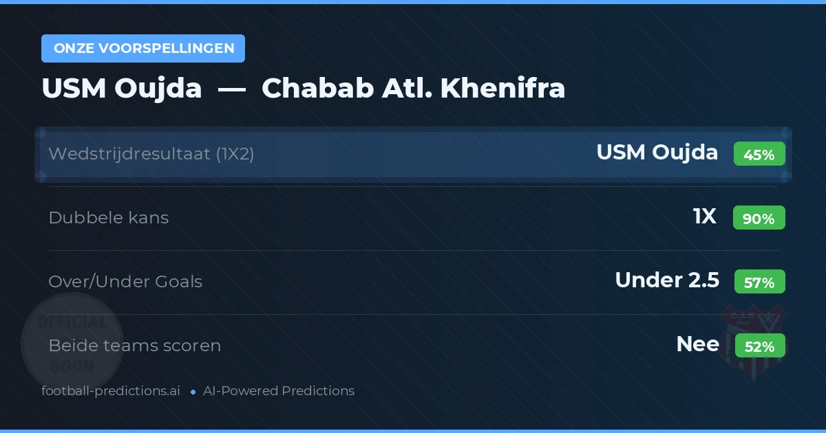 Onze voorspellingen: USM Oujda vs Chabab Atl. Khenifra — Gelijkspel (45%); Under 2.5; Beide scoren: Nee