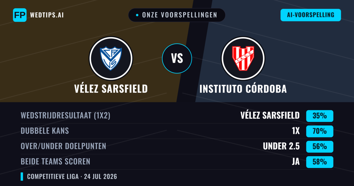 Onze voorspellingen: Vélez Sarsfield vs Instituto Córdoba — Vélez Sarsfield — Win (45%); Under 2.5; Beide scoren: Nee